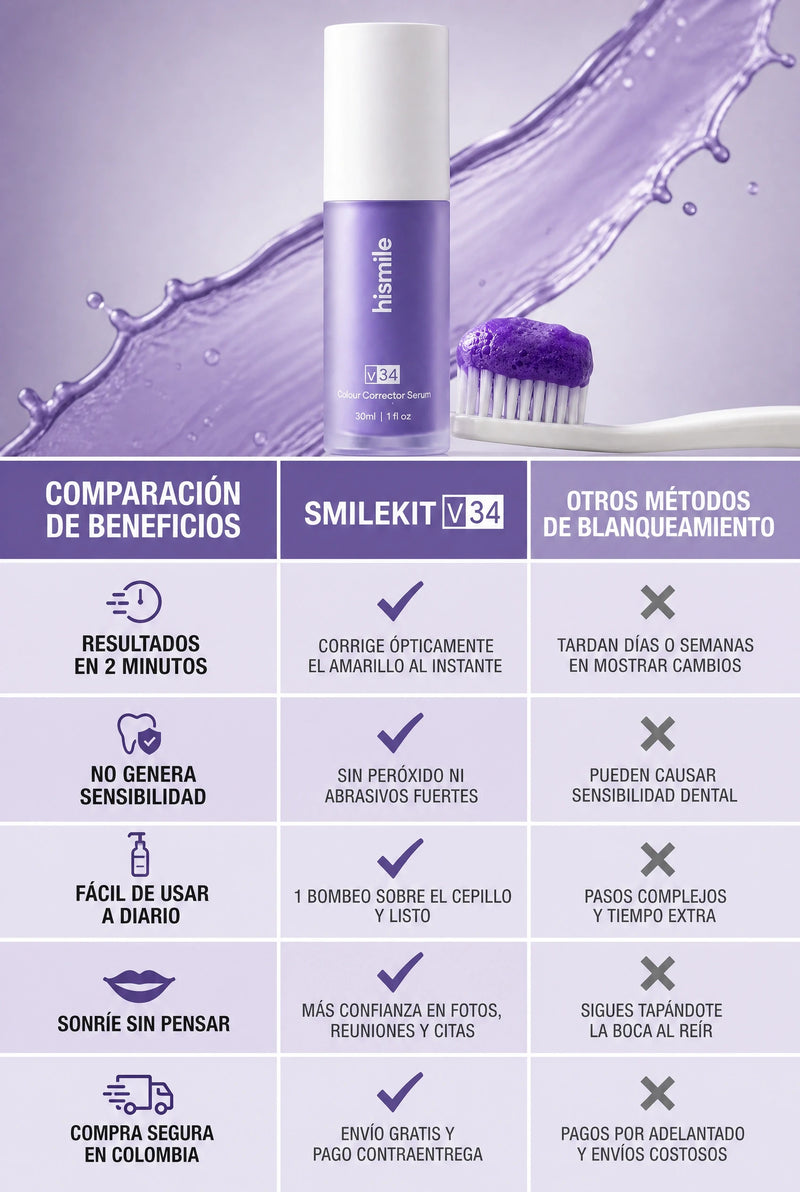 Comparativa del blanqueamiento natural frente a otras alternativas